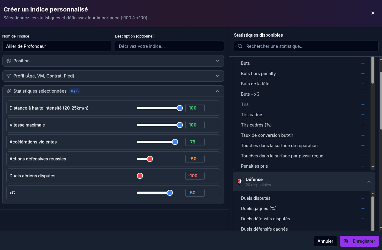 Indice de performance personnalisable